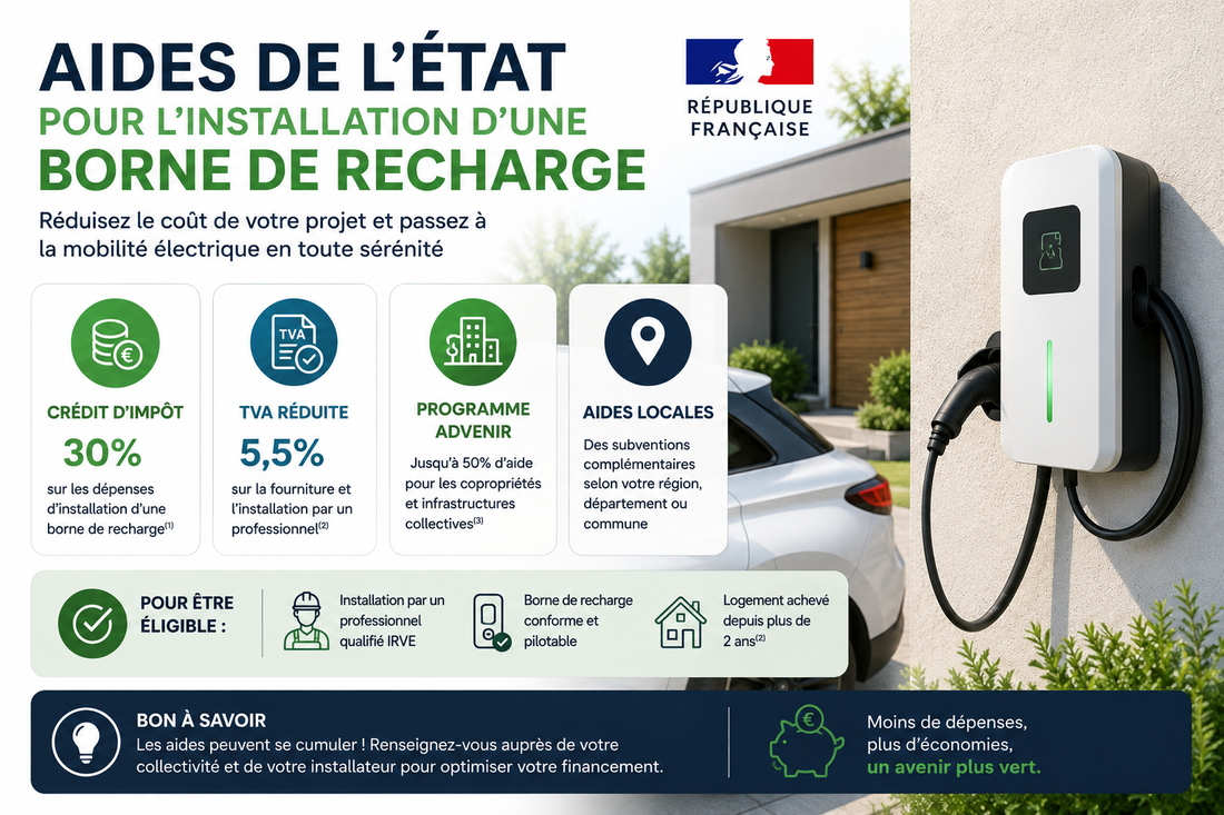 Installation d'une borne de recharge pour voiture électrique avec aides financières de l'État en France