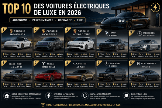 Top 10 des voitures électriques de luxe en 2026 : autonomie, performances, recharge et prix - CHARGELEC