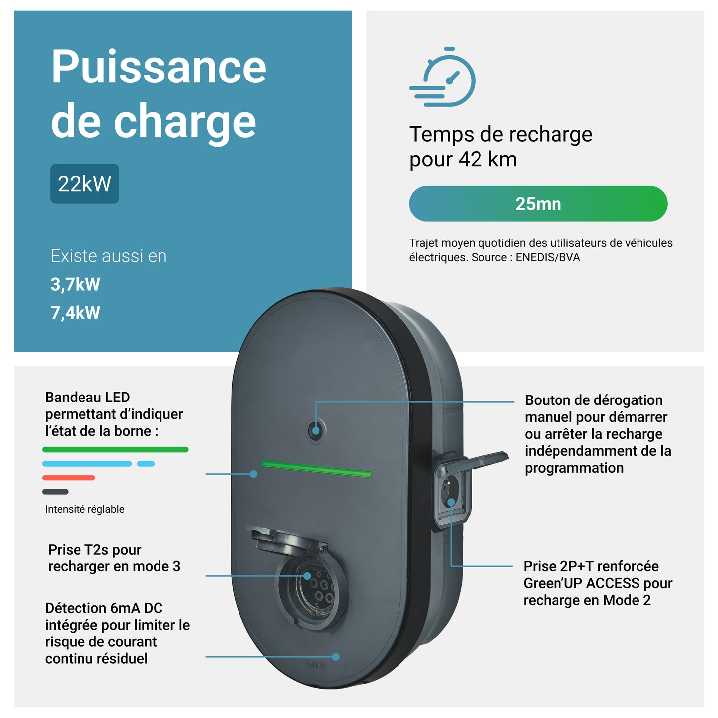 Legrand Green'up Home 22 kW Triphasée avec Protections