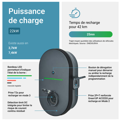 Legrand Green'up Home 22 kW Triphasée avec Protections