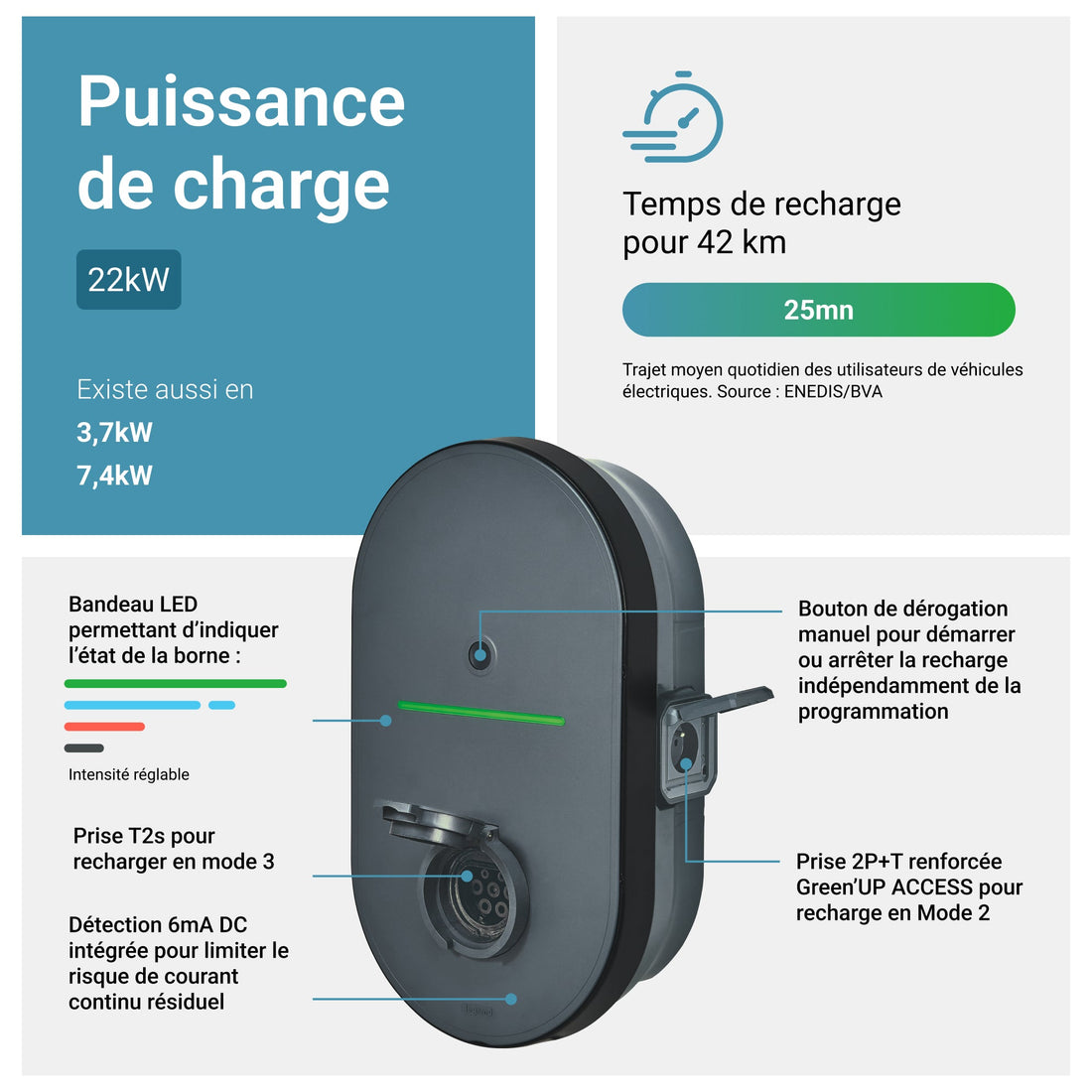 Legrand Green'UP Home 22 kW triphasée avec protections - borne de recharge