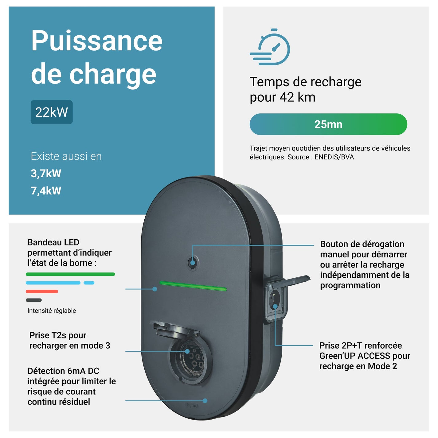 Legrand Green'UP Home 22 kW triphasée avec protections - borne de recharge