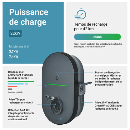 Legrand Green'UP Home 22 kW triphasée avec protections - borne de recharge